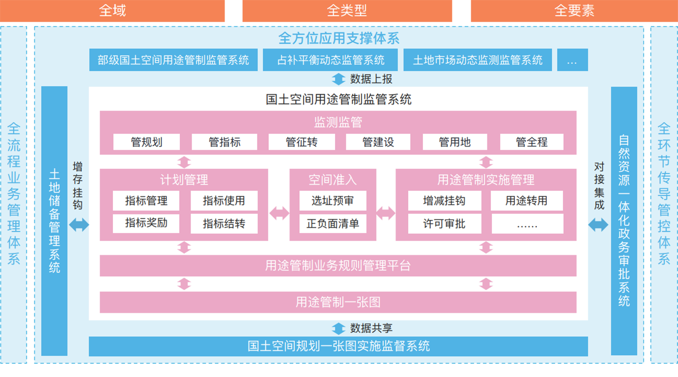 guotukongjianyongtu-265